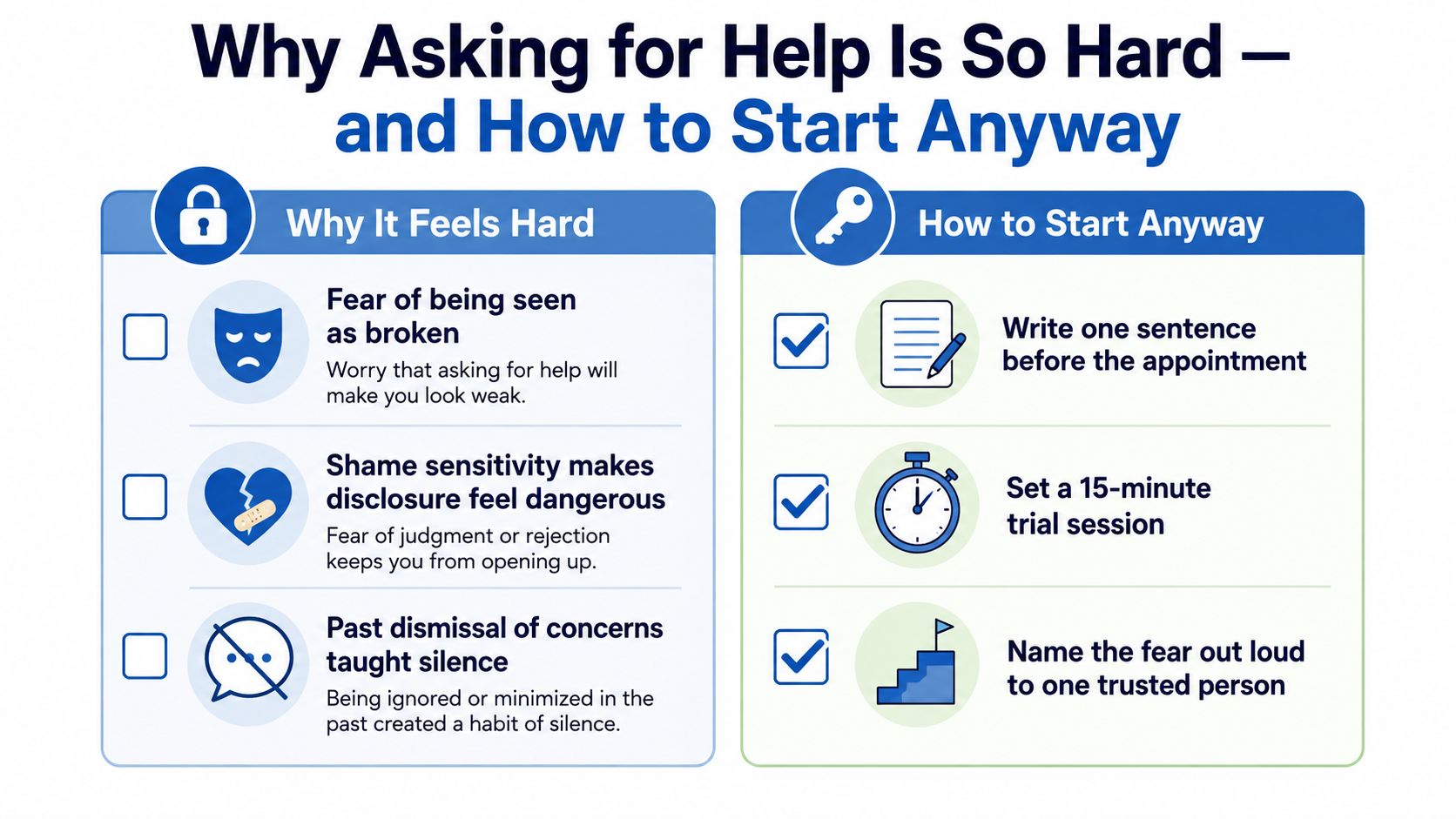 A visual guide explaining why asking for help is difficult and suggesting actionable steps to overcome it.