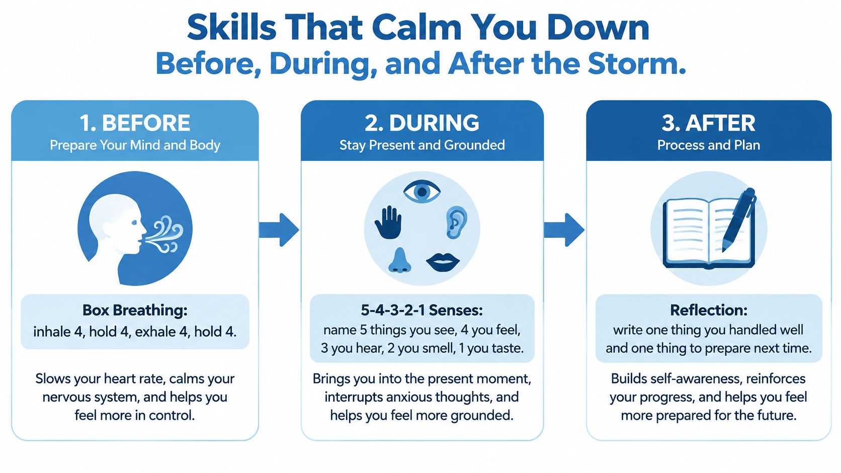 An infographic detailing calming techniques before, during, and after stressful events, including breathing exercises, grounding, and reflection.