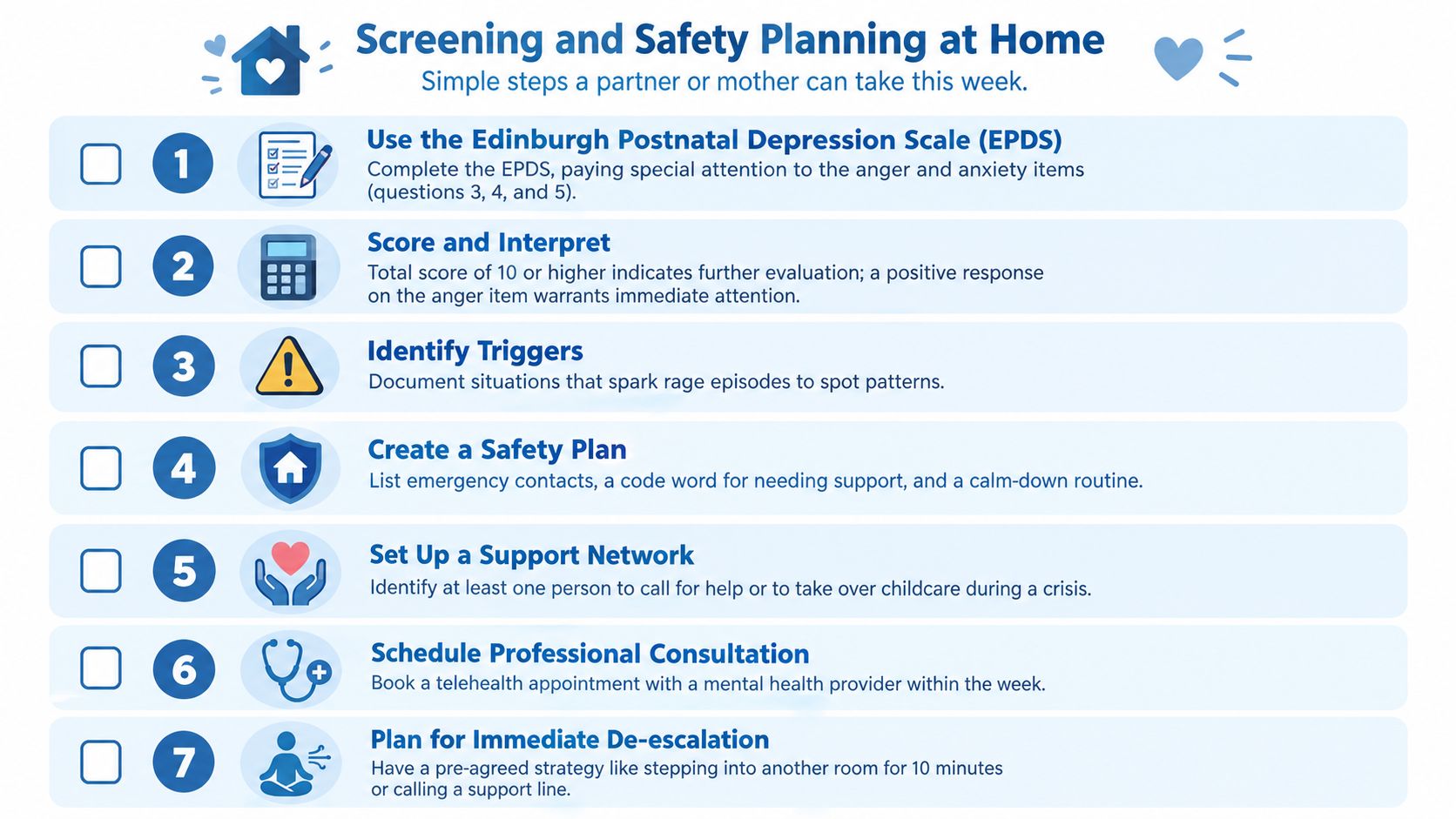 A checklist infographic titled Screening and Safety Planning at Home with seven steps for managing postpartum mental health.