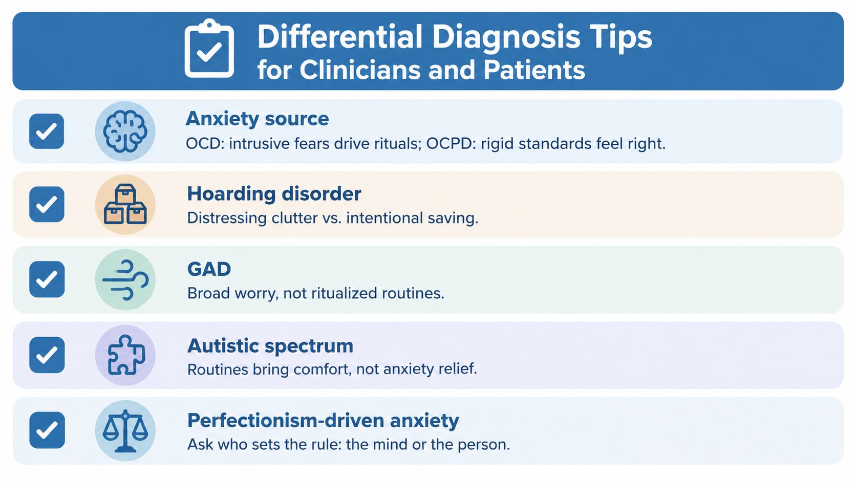 A checklist infographic titled Differential Diagnosis Tips for Clinicians and Patients comparing OCD with other conditions.