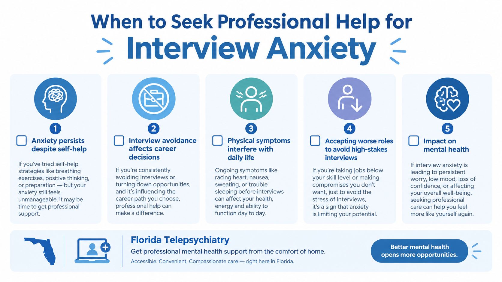 An infographic detailing five signs indicating when it is time to seek professional help for interview anxiety.