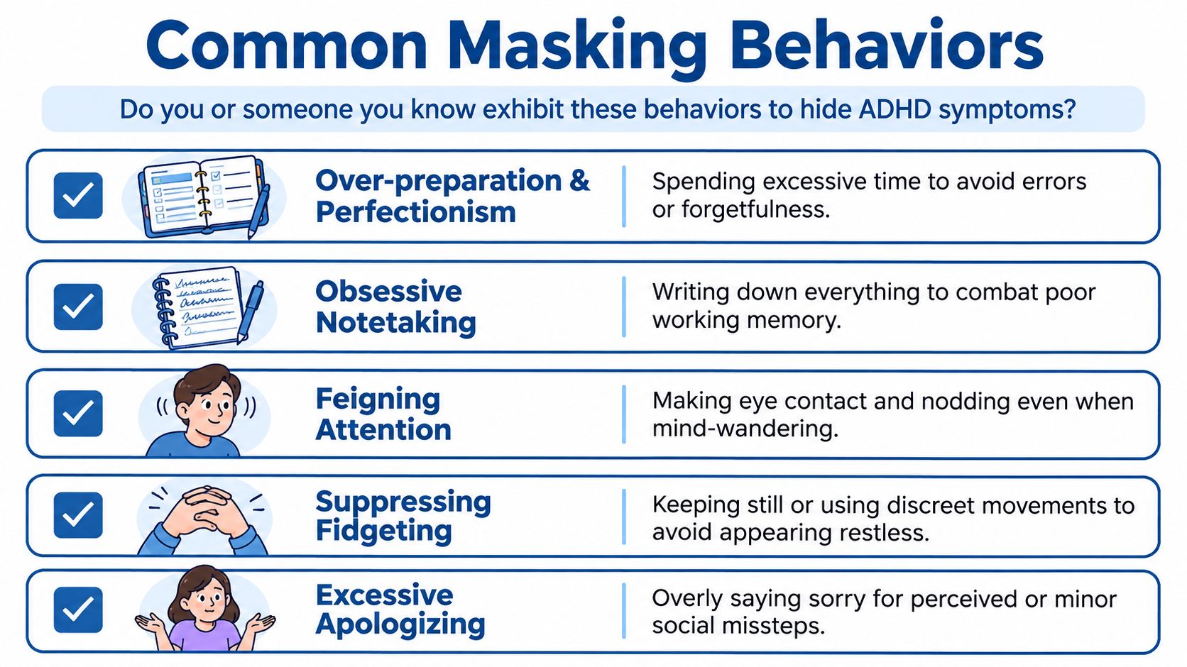 An infographic list detailing five common masking behaviors used by people to hide ADHD symptoms.