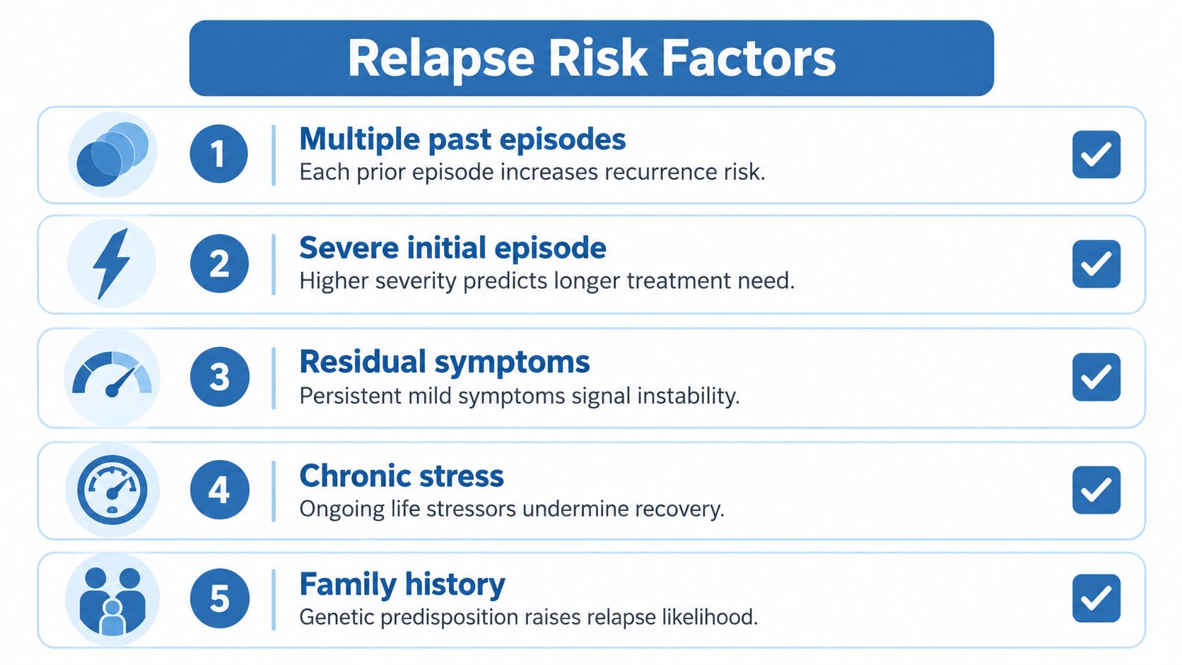 A list of five numbered clinical risk factors for relapse, each described with a brief explanation.