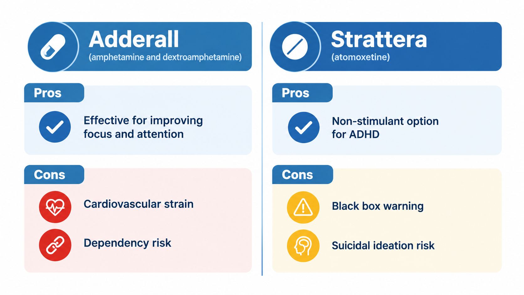 A comparison chart outlining the pros and cons of Adderall and Strattera medications for treating ADHD.
