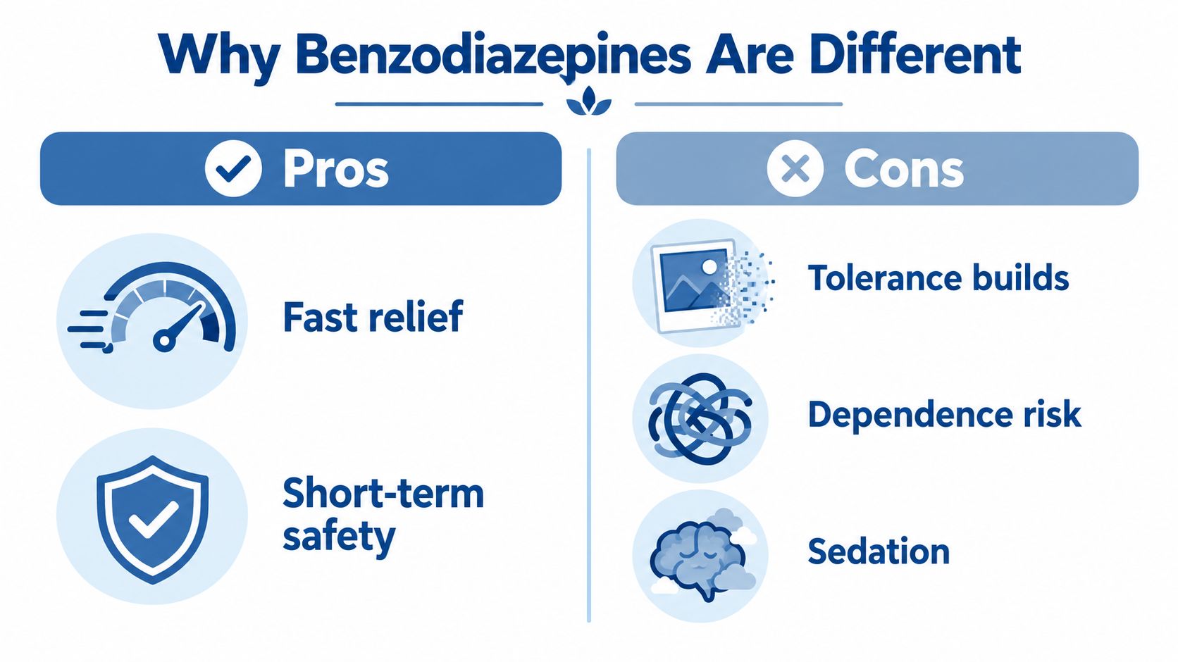 An infographic titled Why Benzodiazepines Are Different detailing the pros and cons of using these medications.