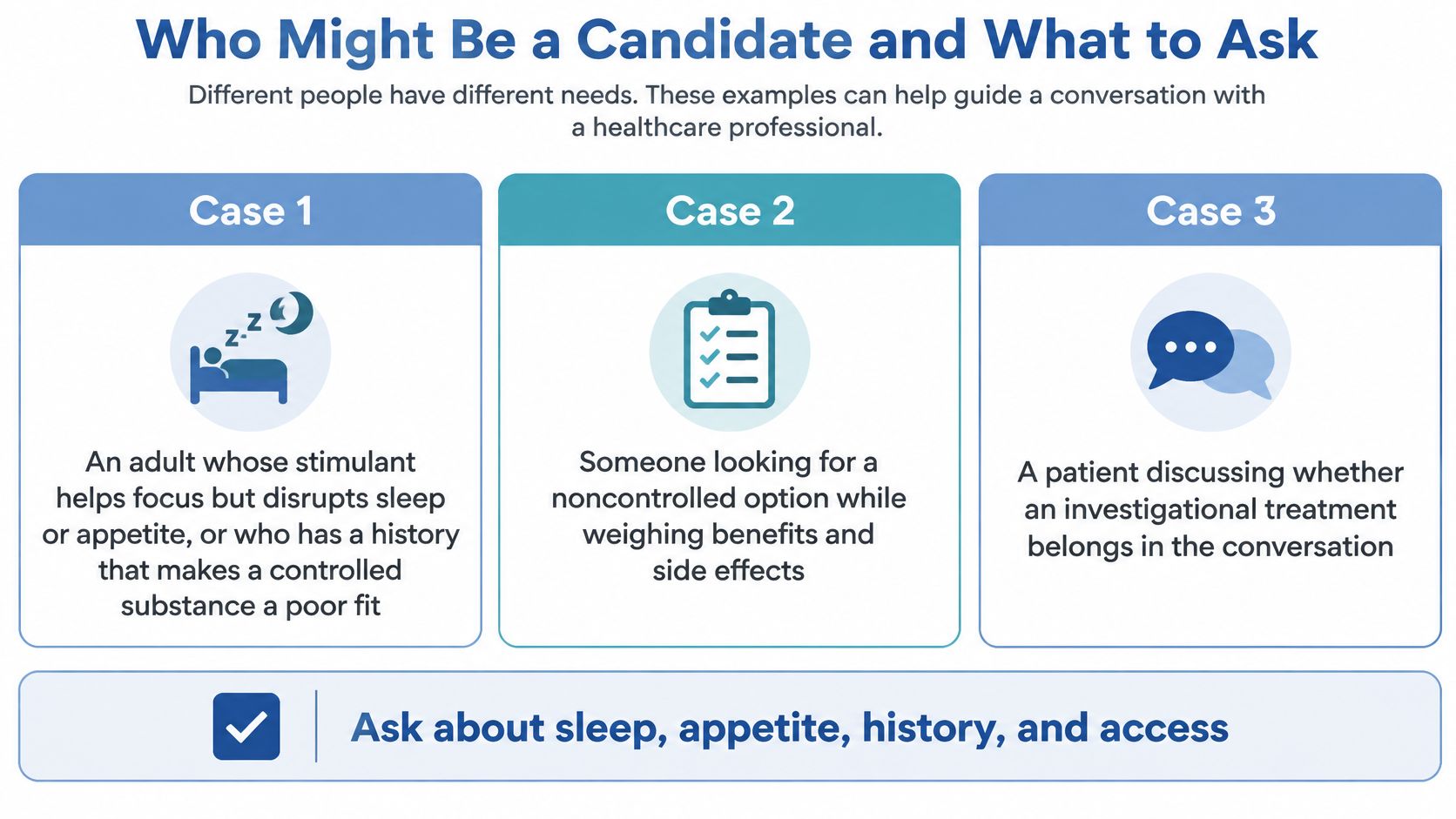 A graphic titled Who Might Be a Candidate and What to Ask, illustrating three patient scenarios for medical consultation.
