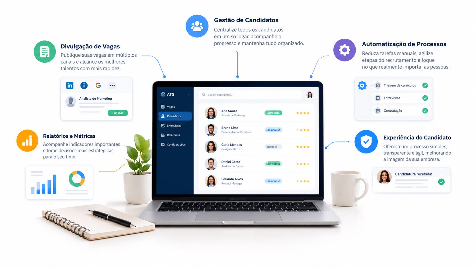 Laptop exibindo interface de software ATS para recrutamento e seleção com ícones de funcionalidades ao redor.