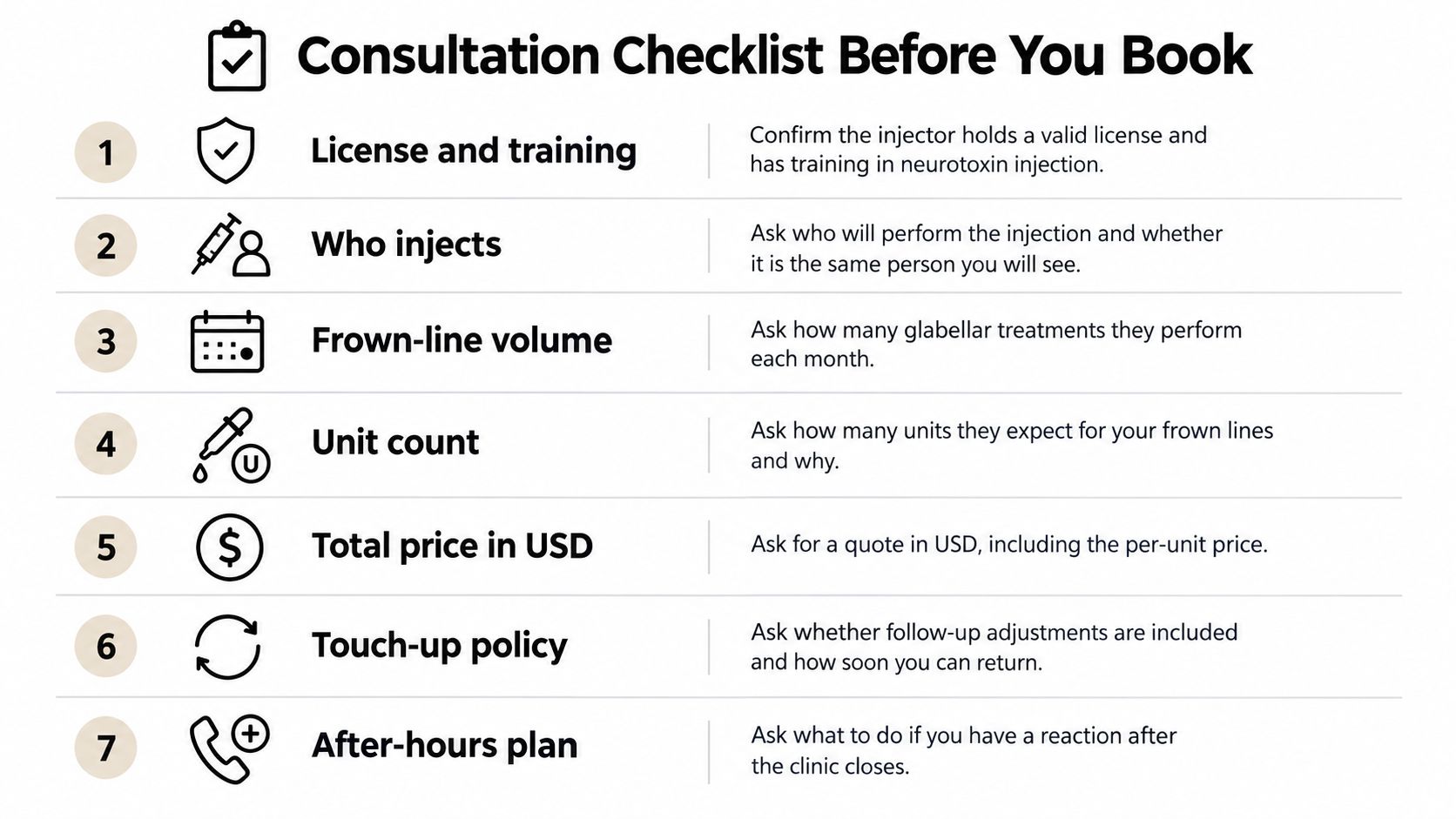 A seven-step checklist for patients to ask their cosmetic injector before booking a neurotoxin treatment.