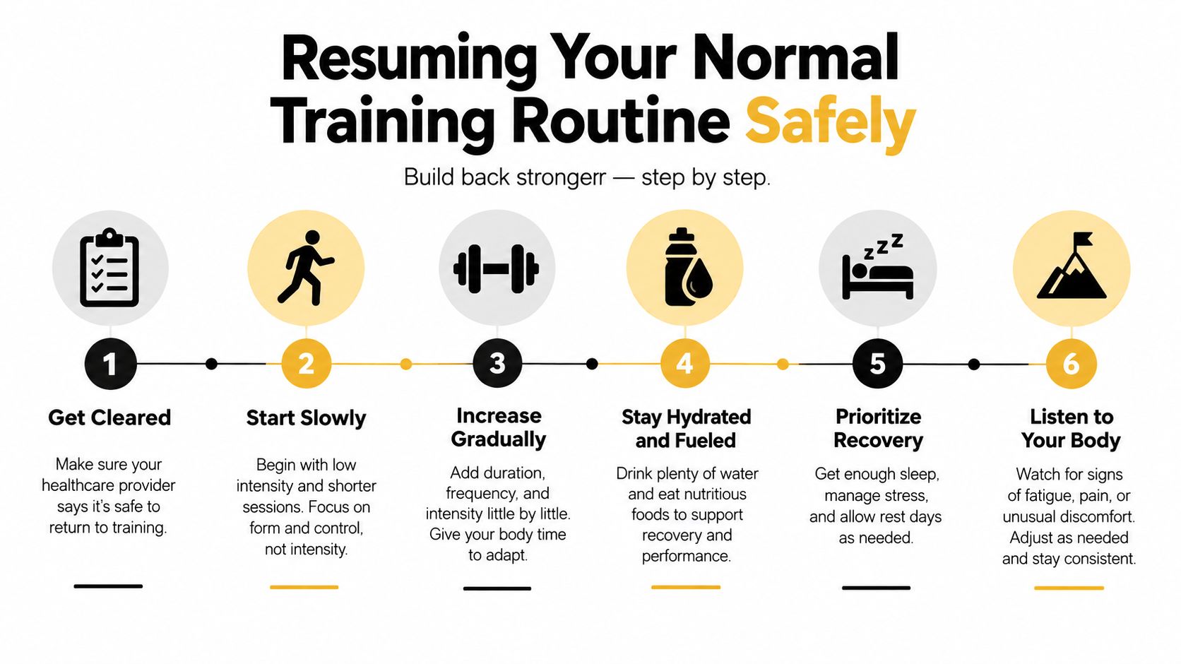 A step-by-step infographic titled Resuming Your Normal Training Routine Safely showing six healthy exercise tips.