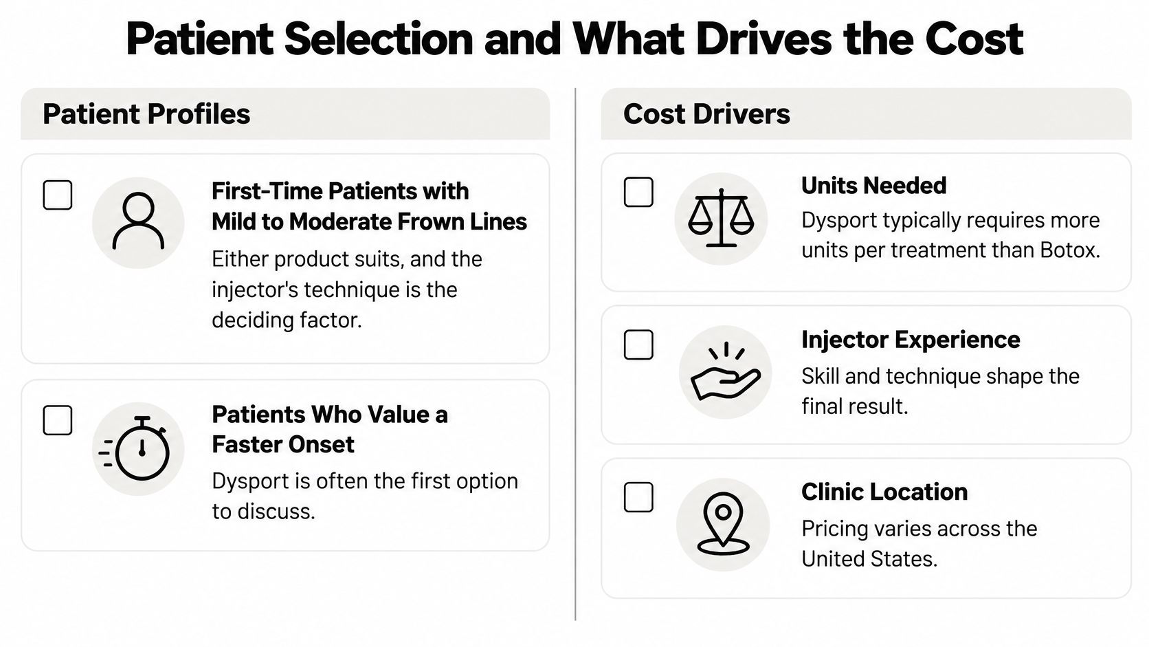 A comparison chart outlining patient selection profiles and key cost drivers for cosmetic injectables like Botox and Dysport.