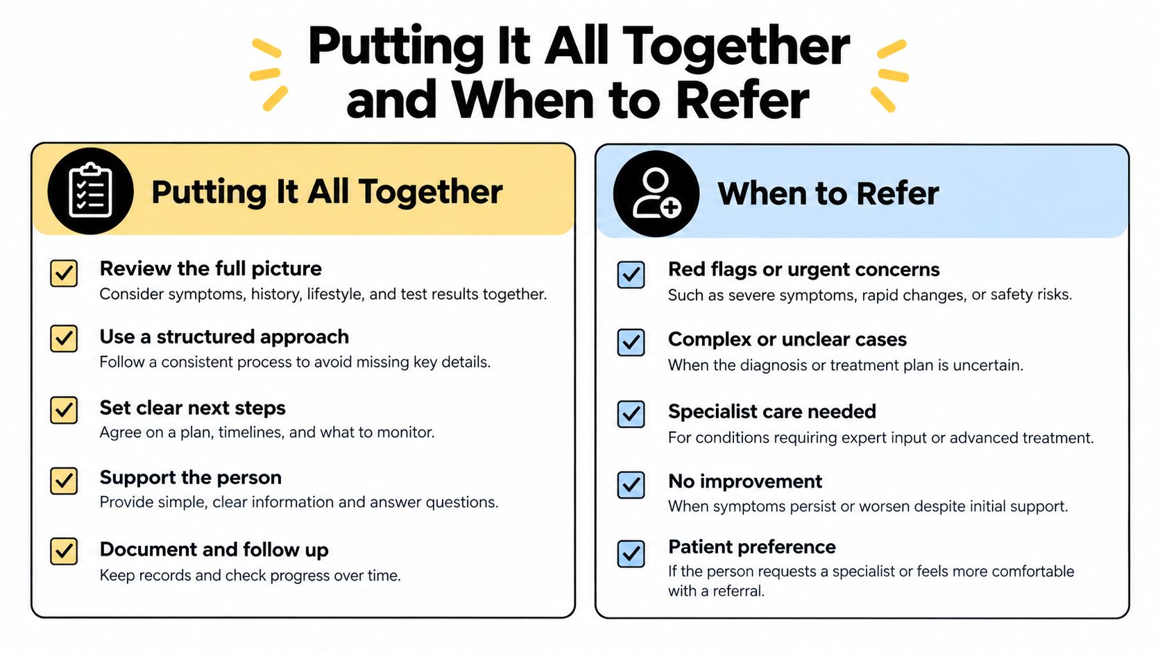 A dual-column infographic titled Putting It All Together and When to Refer, outlining clinical evaluation steps.