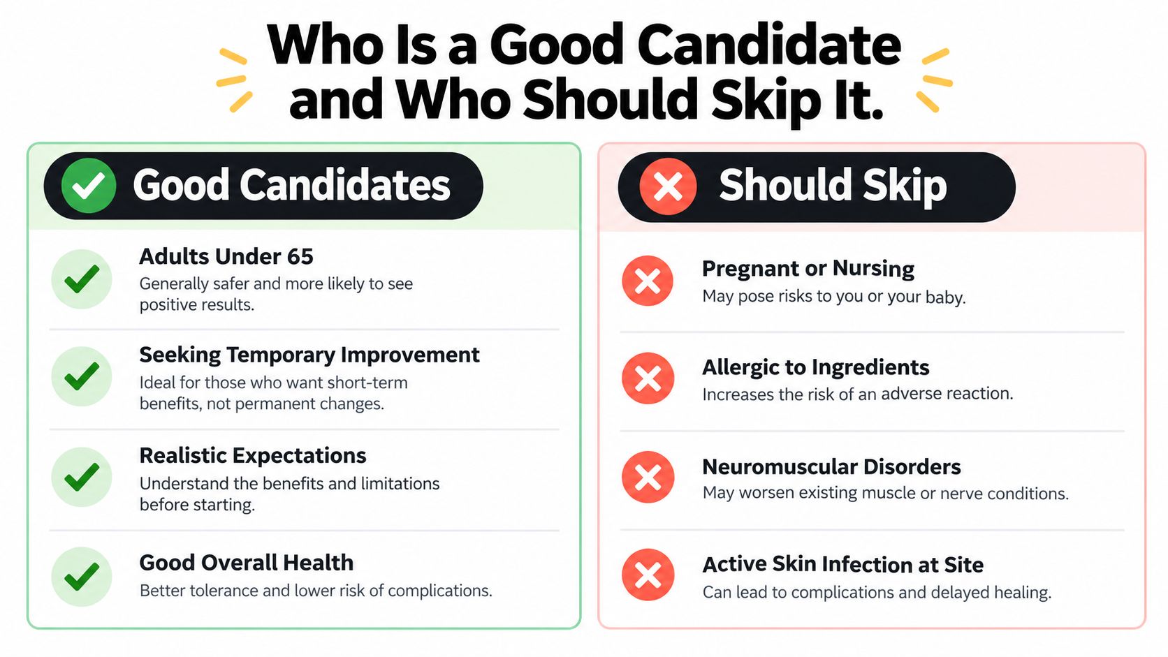 An infographic showing the eligibility criteria for cosmetic injections, outlining good candidates versus those who should skip.