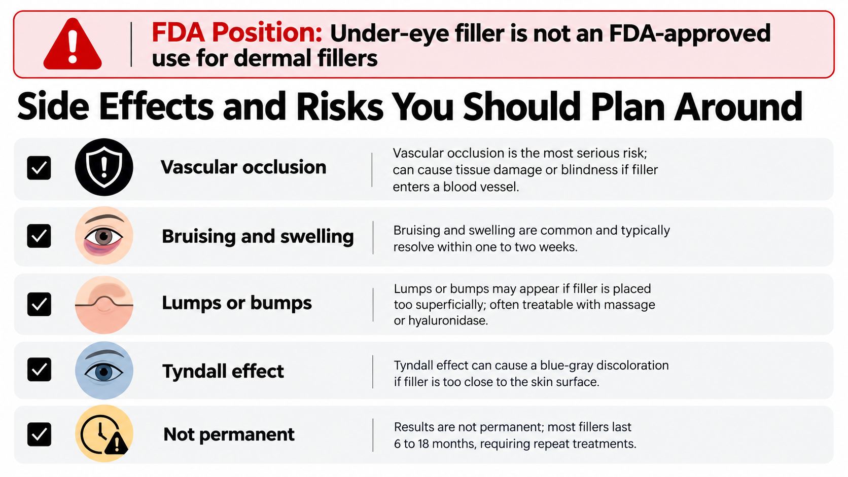 An infographic listing the potential risks and side effects associated with under-eye dermal filler injections.