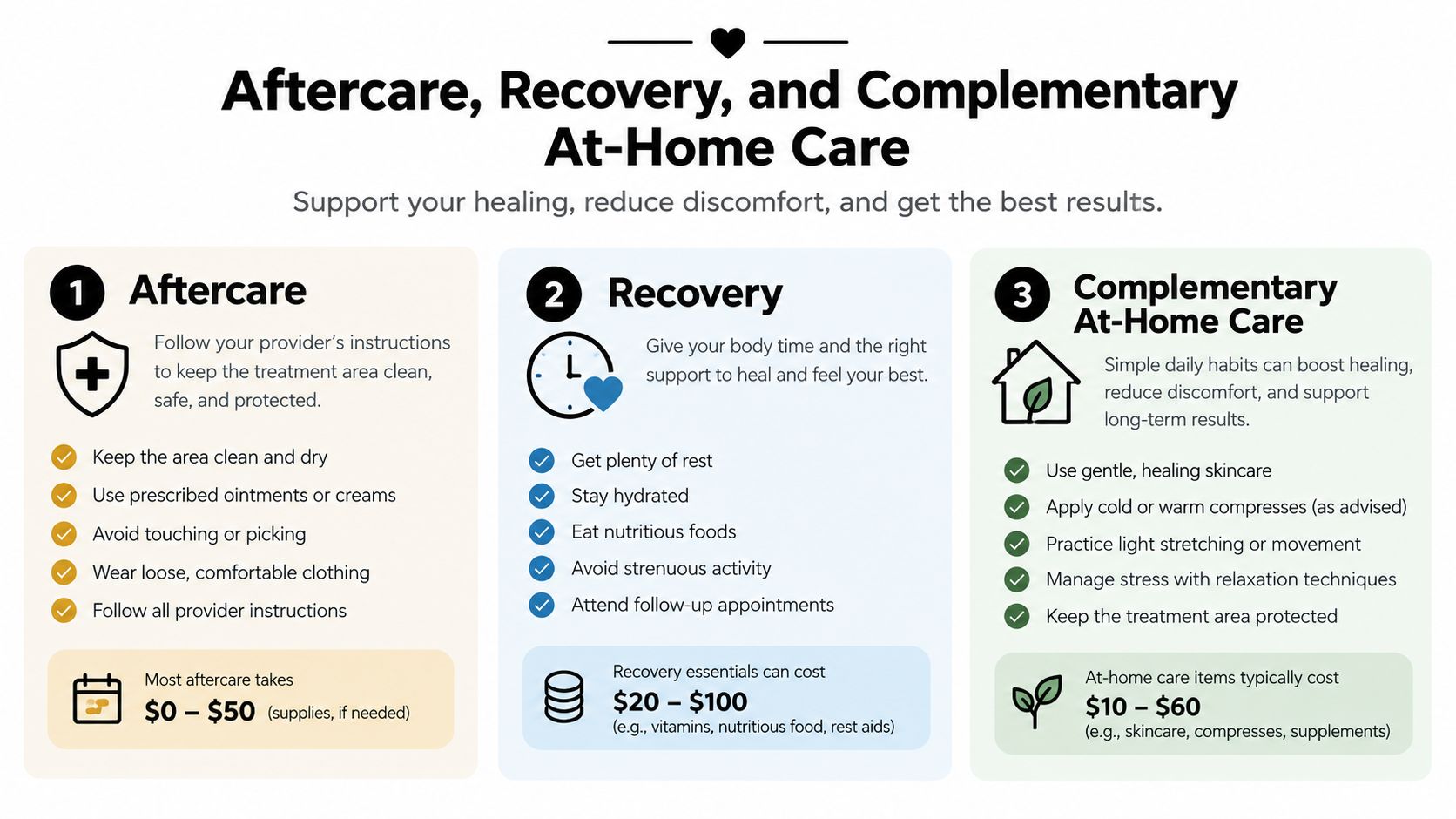 An infographic titled Aftercare, Recovery, and Complementary At-Home Care detailing steps for post-treatment wellness and estimated costs.