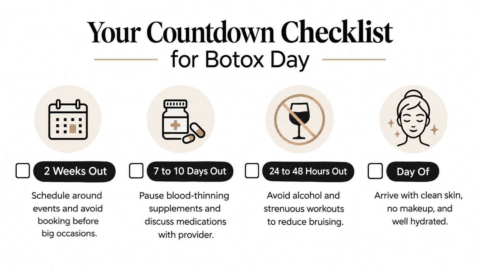 A checklist infographic outlining steps to take before a Botox appointment, organized by recommended timelines.