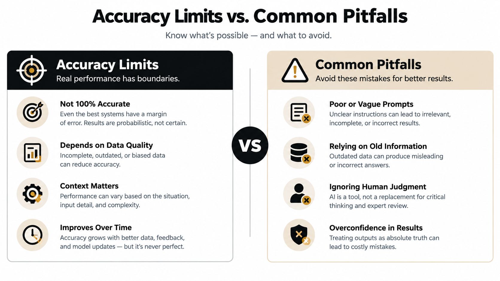 An infographic comparing accuracy limits and common pitfalls of AI systems for better user understanding.