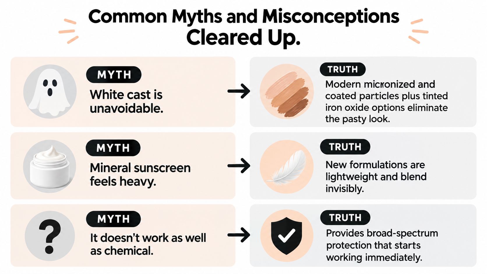 An infographic debunking three common myths about mineral sunscreen including white cast, heavy texture, and efficacy.