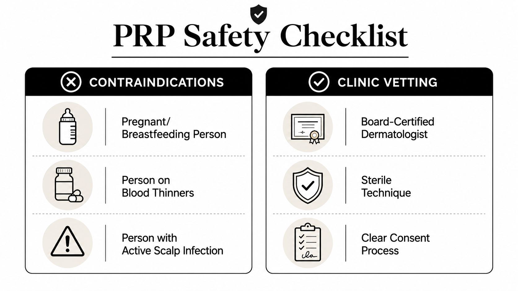 A safety checklist infographic for PRP hair treatment detailing contraindications and important clinic vetting criteria.