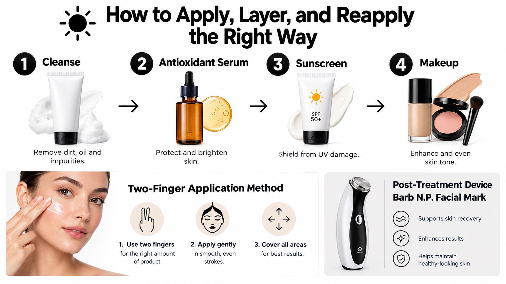A skincare routine infographic showing steps to cleanse, apply serum, use sunscreen, and then apply makeup.