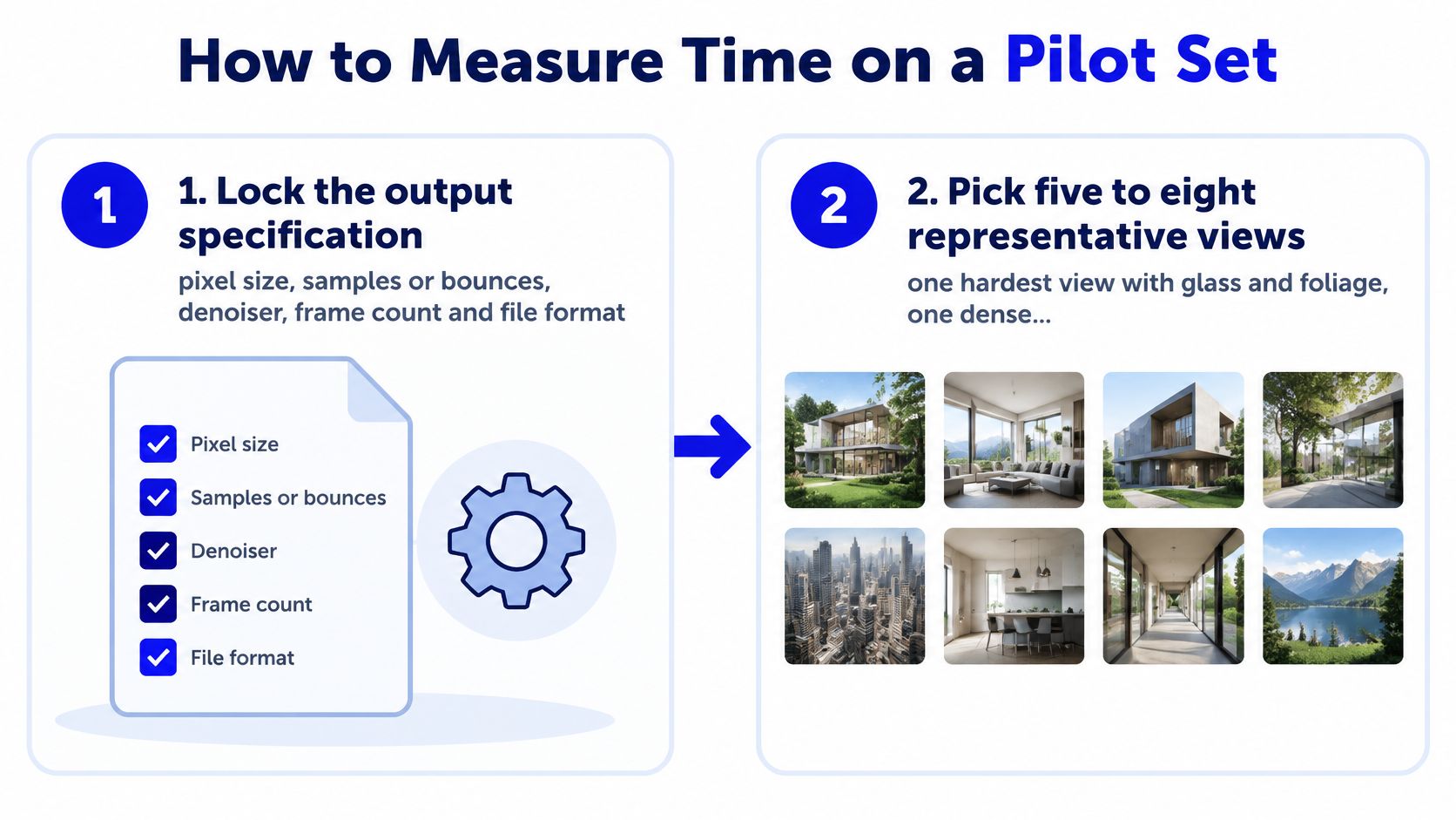 An infographic titled How to Measure Time on a Pilot Set, explaining the two-step rendering process.