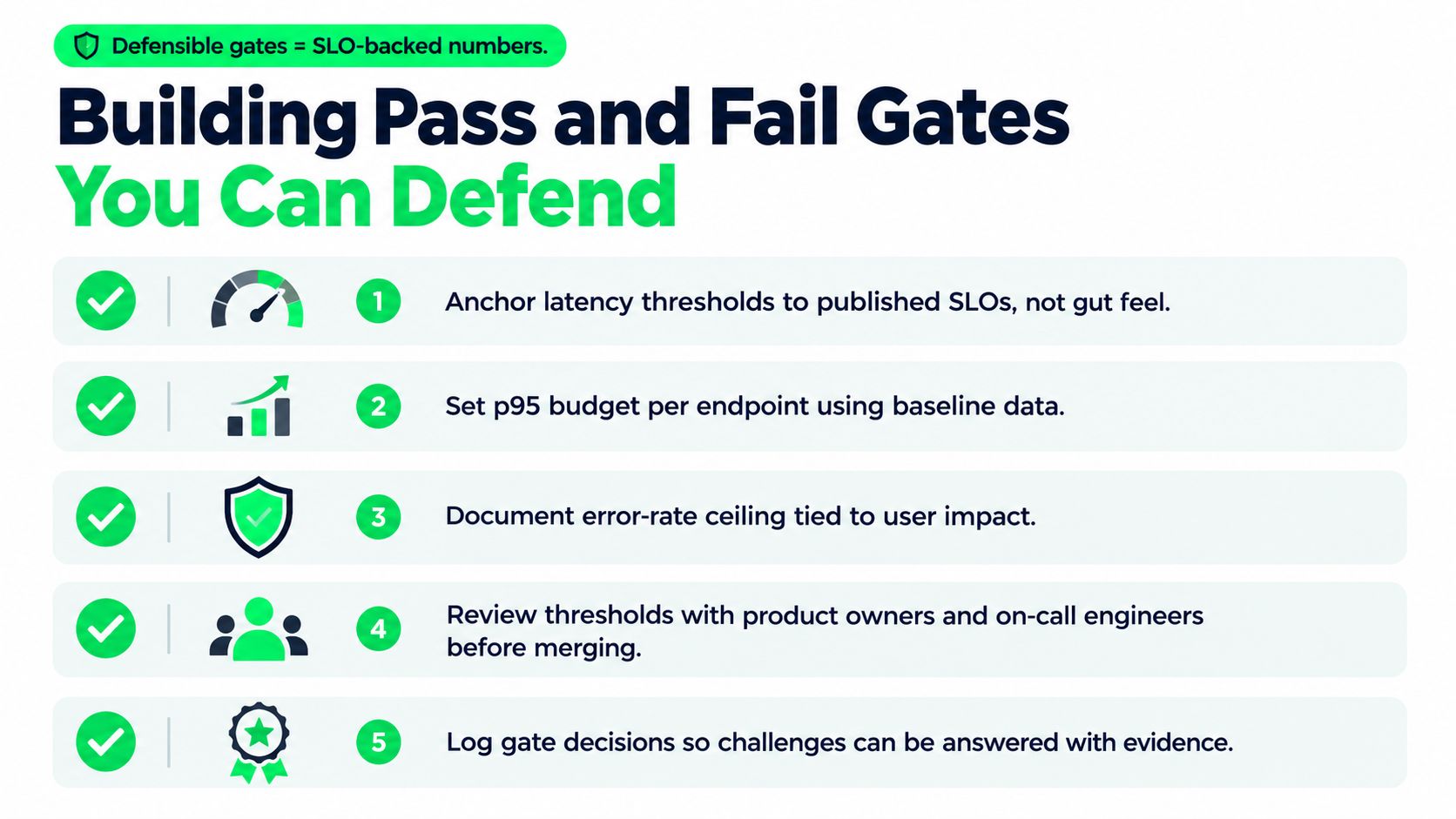 A list of five actionable steps for setting defensible pass and fail gates in software testing pipelines.