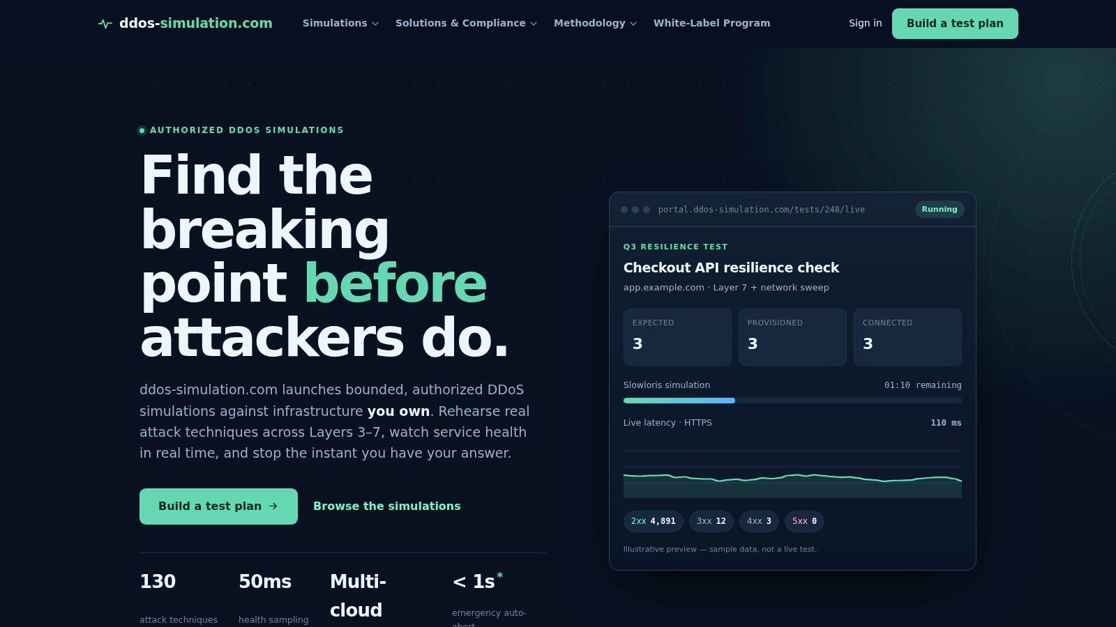 DDoS‑Simulation.com (Independent DDoS Simulation Service)