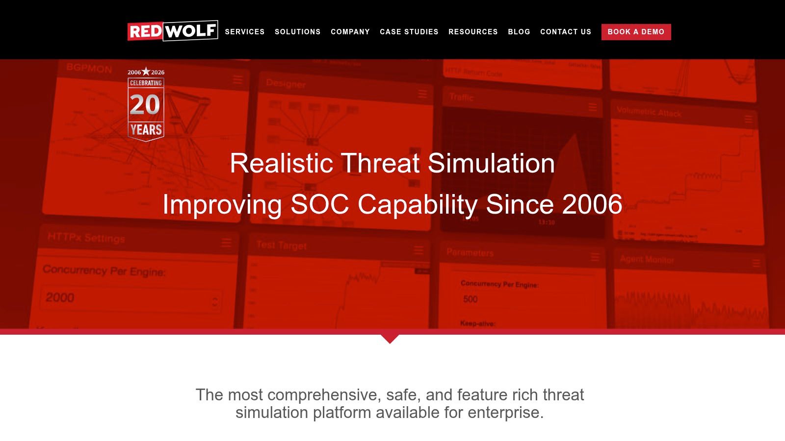 RedWolf Security (Self‑service or Guided DDoS Testing)