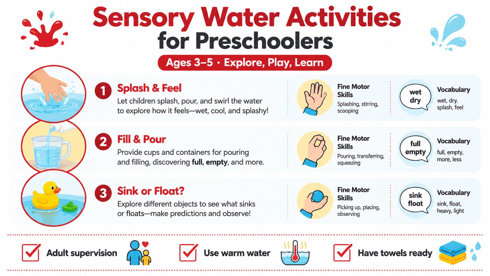An infographic titled Sensory Water Activities for Preschoolers, outlining three simple educational water experiments with developmental skill goals.