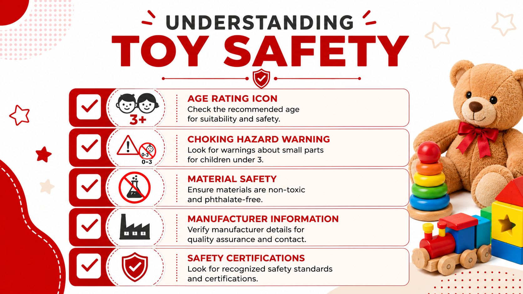 An infographic titled Understanding Toy Safety, outlining five key safety checks for children's toys and play equipment.