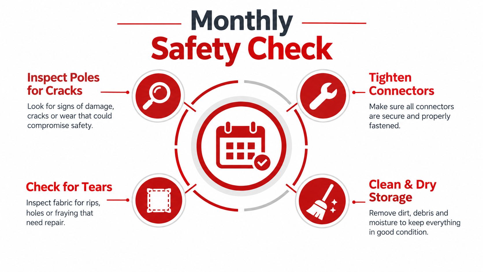 An infographic showing four steps for a monthly safety check of a play tent, including inspecting parts.