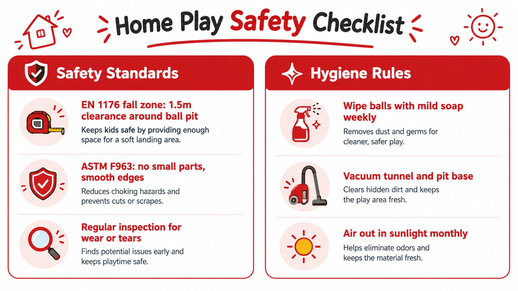 A safety checklist infographic for home play areas including ball pit standards and hygiene maintenance tips.