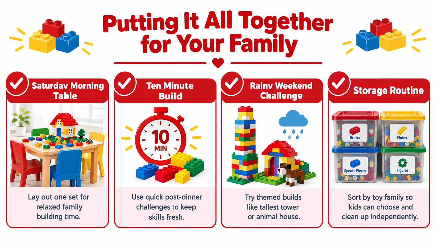 An infographic showing four family-friendly strategies for organized Lego play at home, with icons and images.