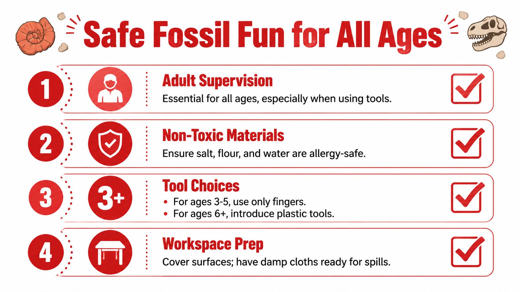 A safety infographic titled Safe Fossil Fun for All Ages with four steps for kids' craft activities.