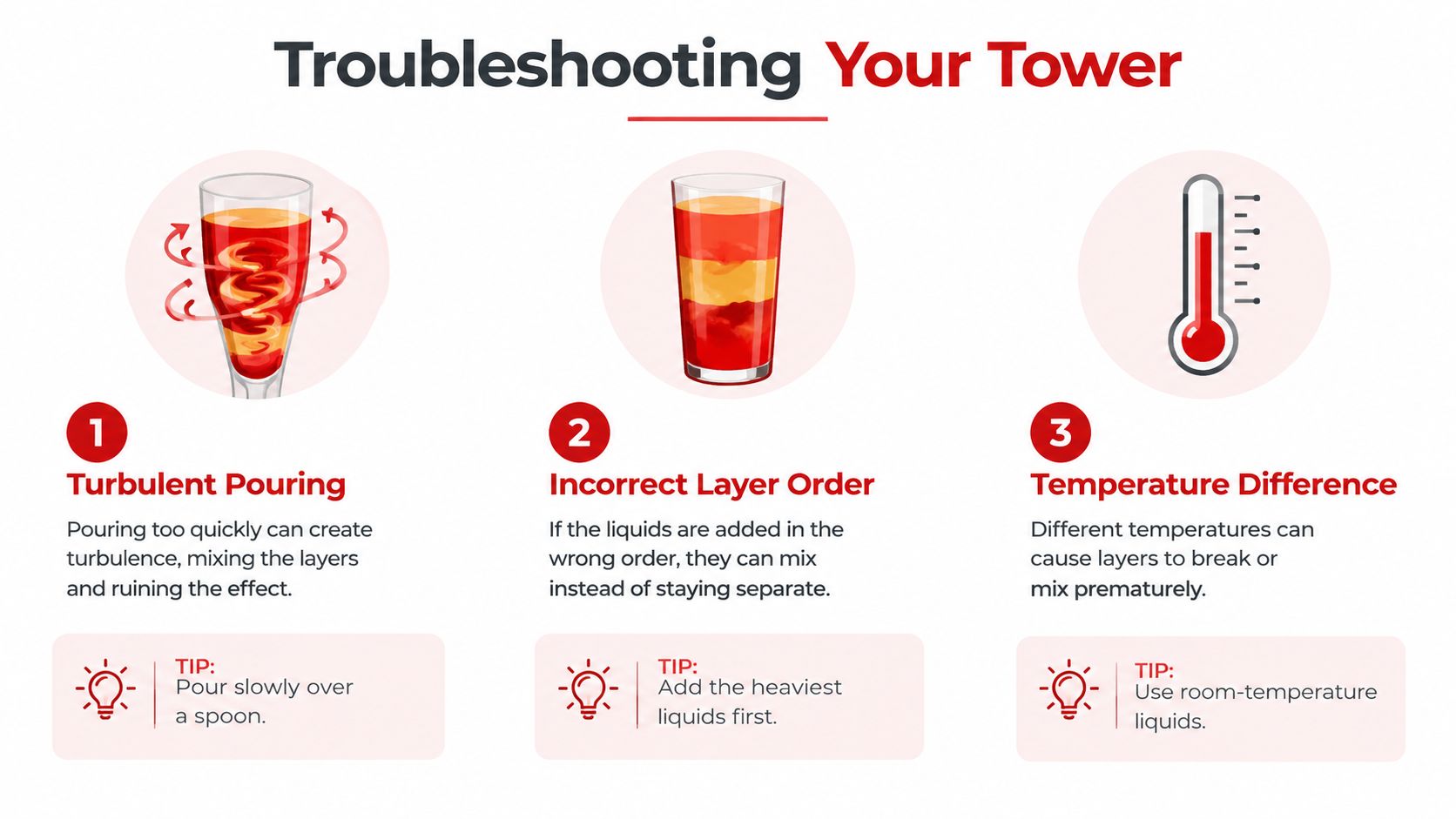 An infographic showing three common mistakes that cause a density tower experiment to fail or mix.