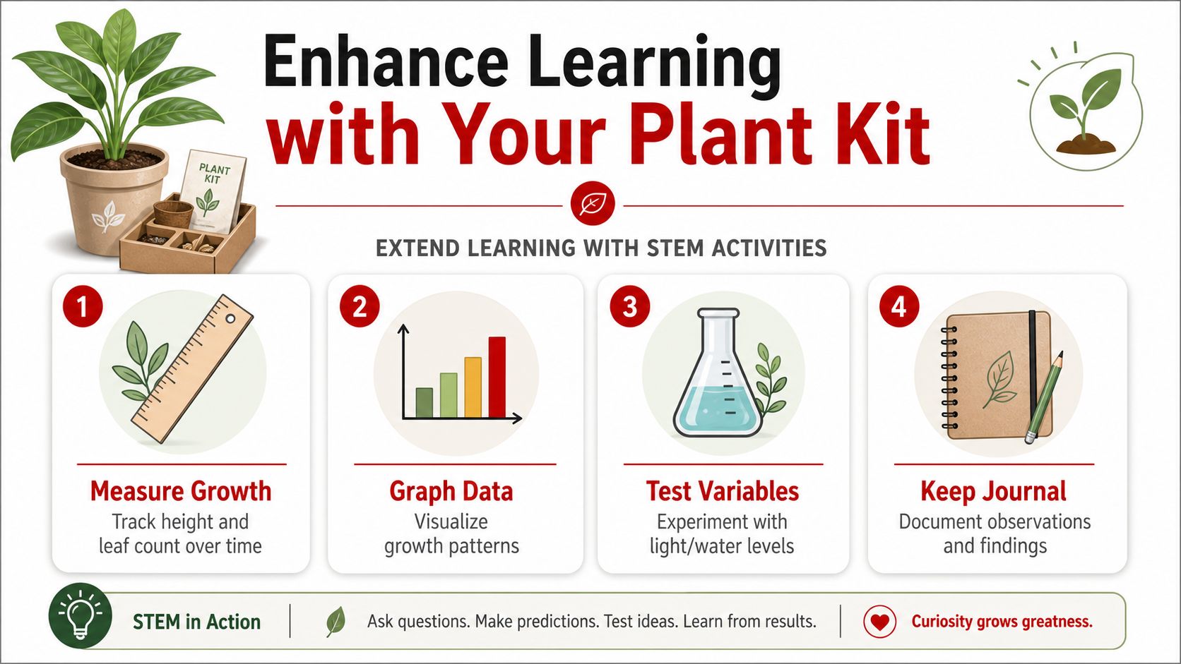 An educational infographic showing four STEM activities for kids using a plant growing kit.
