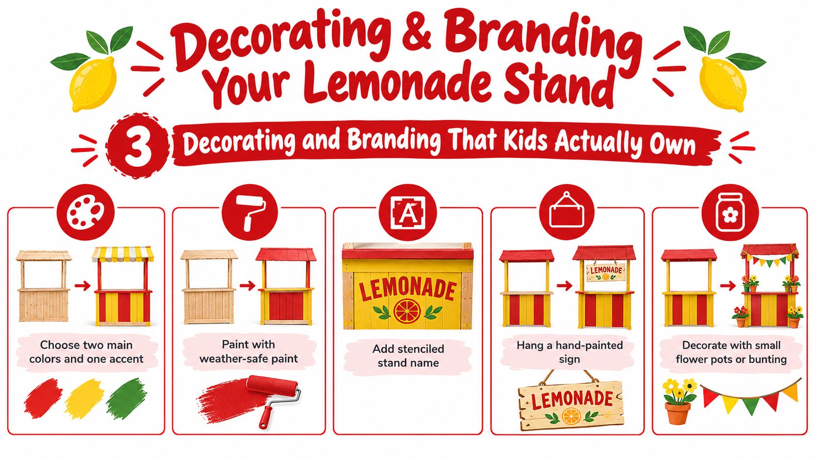 An infographic showing five creative steps for painting and decorating a small wooden lemonade stand for kids.