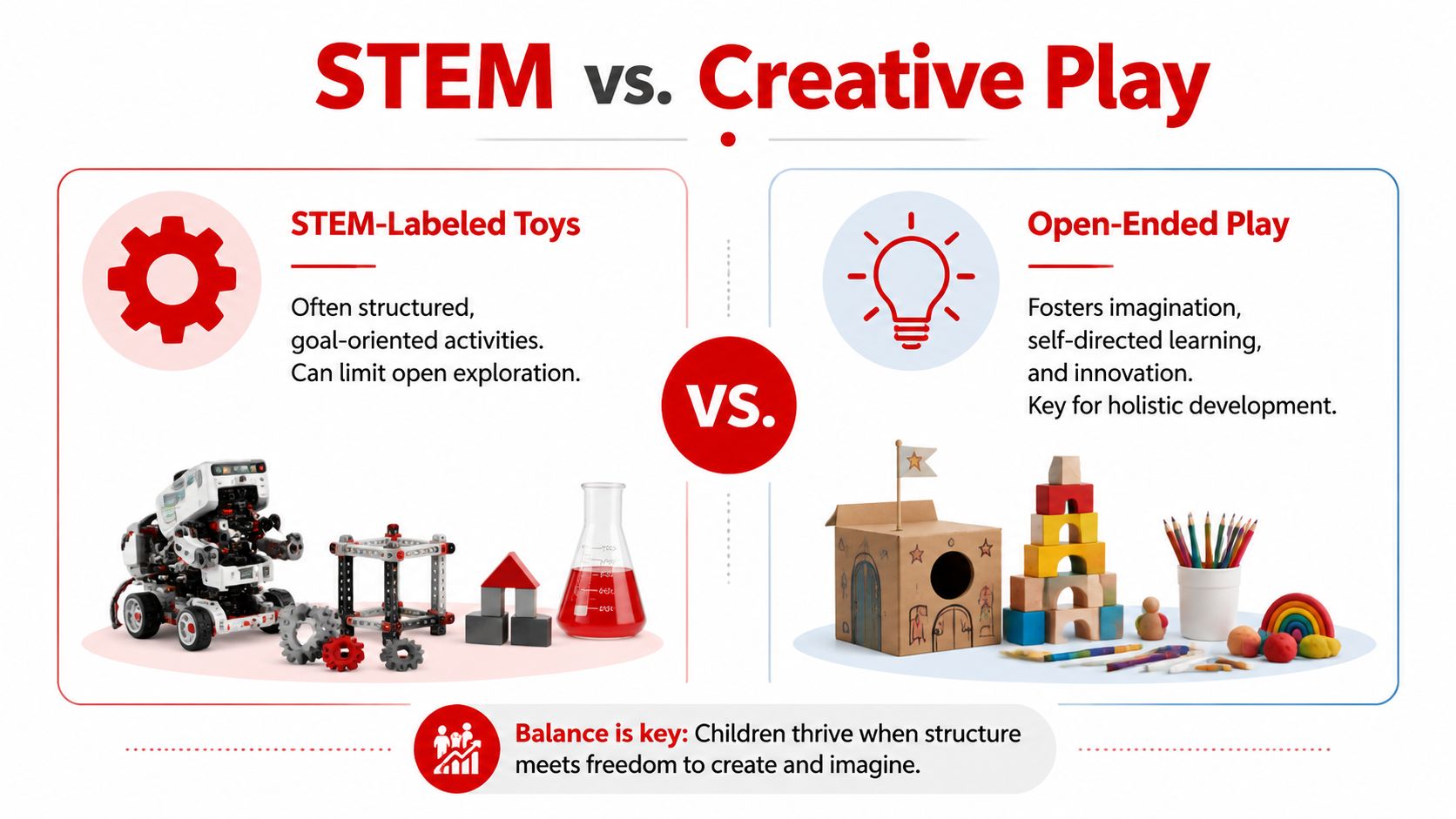 A comparison infographic between structured STEM-labeled toys and open-ended play for children's development and creativity.