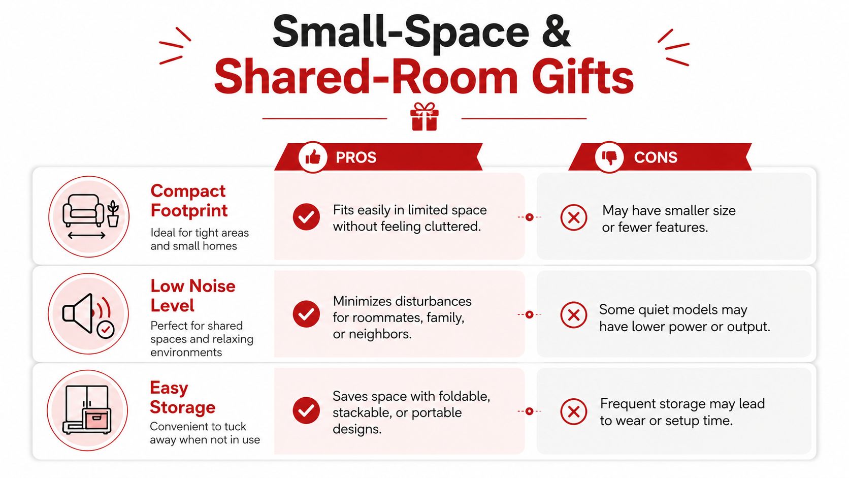 A comparison chart outlining the pros and cons of purchasing gifts suitable for small living spaces and shared rooms.