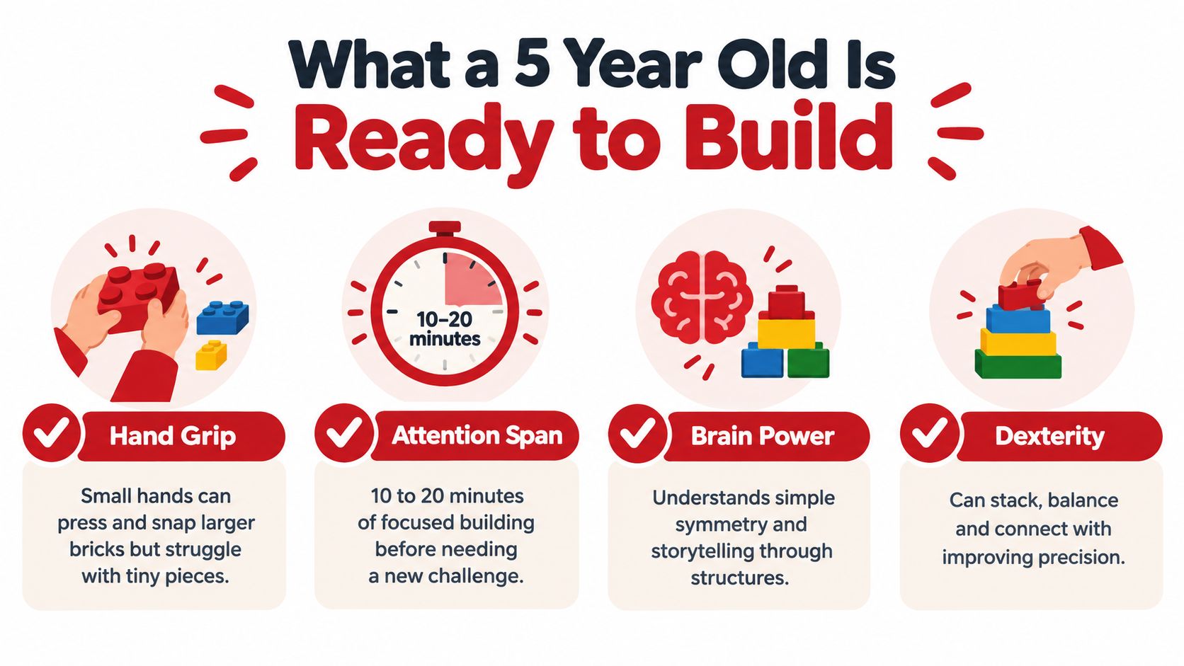 An infographic showing the developmental building capabilities and physical skills of an average five-year-old child.