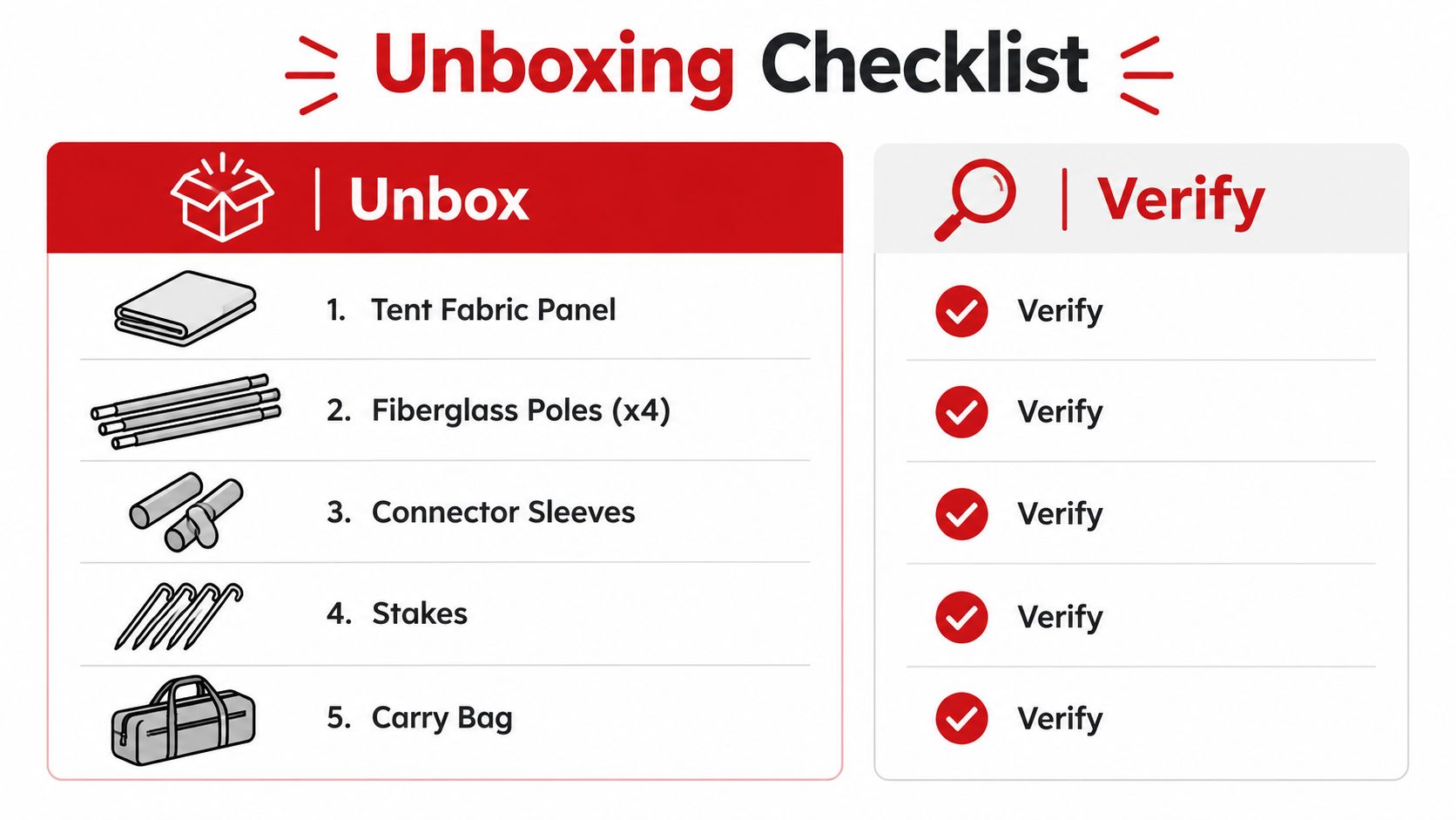An unboxing checklist for a play tent featuring five components: fabric panel, poles, sleeves, stakes, and carry bag.