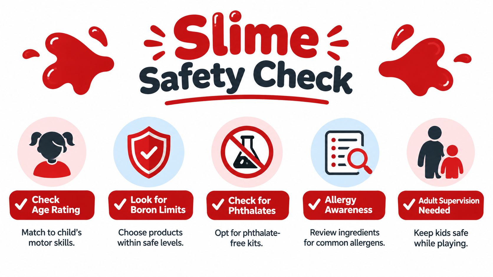 A safety infographic titled Slime Safety Check providing five tips for children's slime making kits safety.