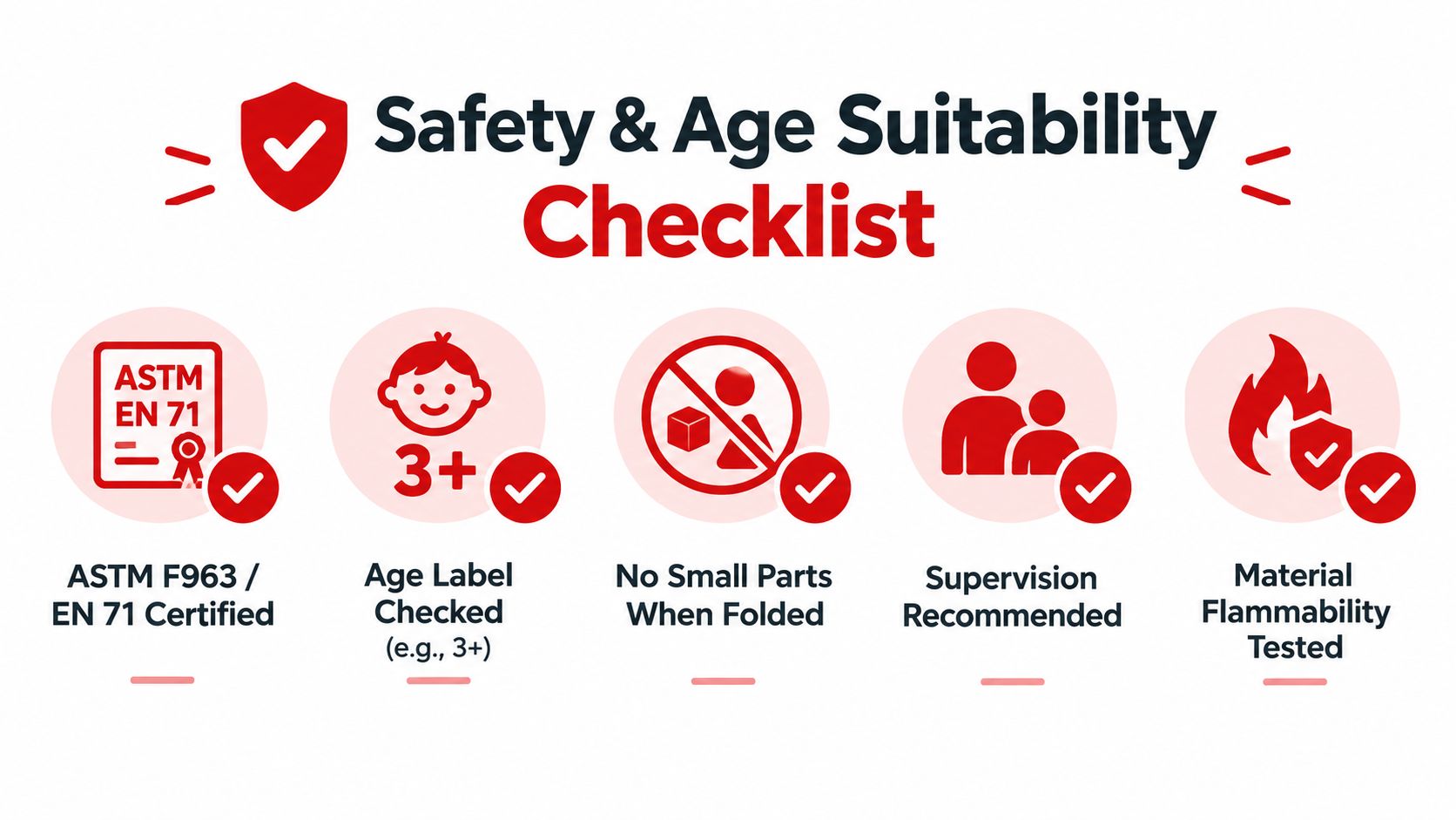 A safety and age suitability checklist for children's toys featuring five icons with checkmarks confirming compliance.
