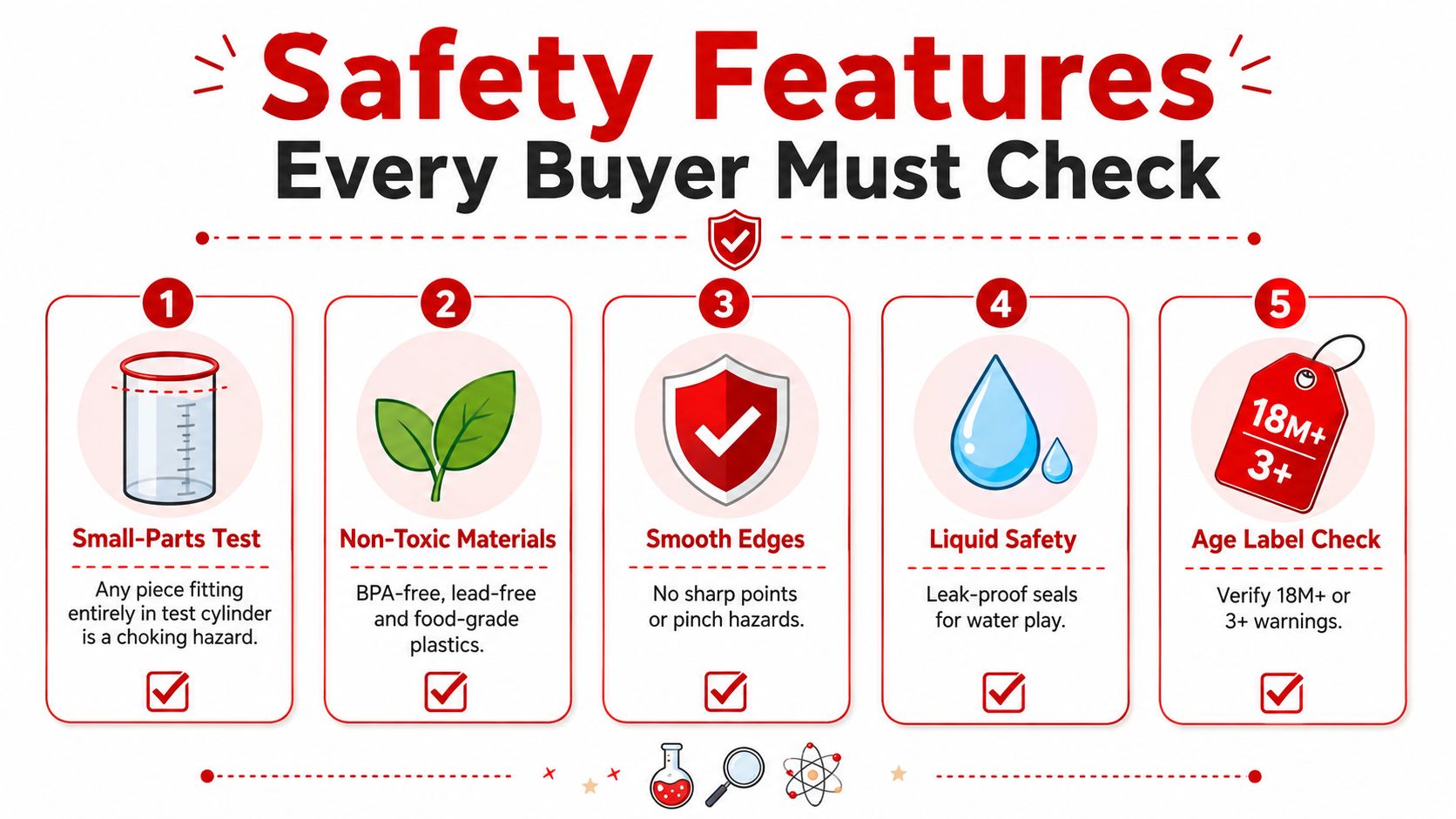 A safety checklist infographic illustrating five key requirements for checking the safety of toddler science toys.