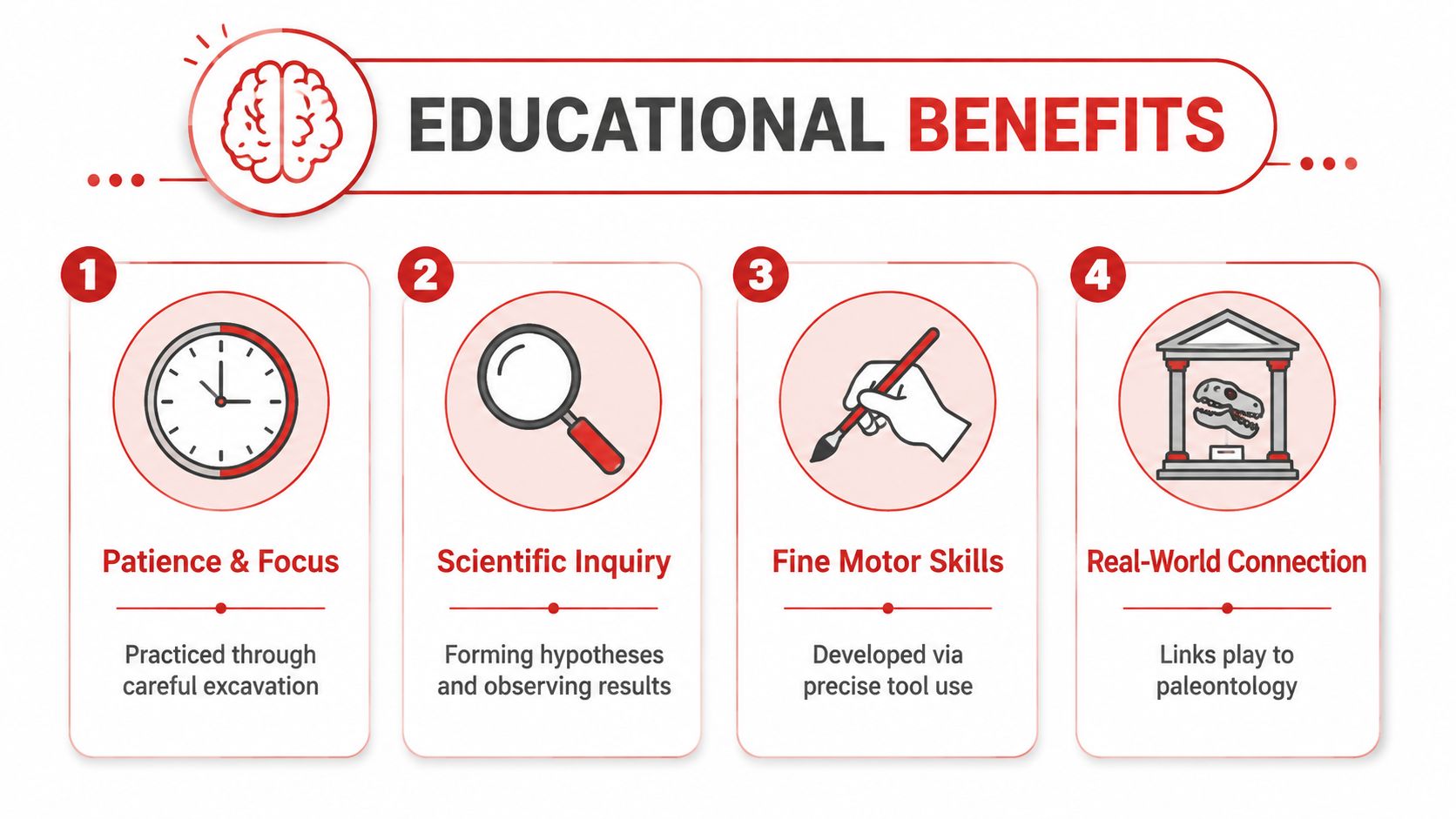 An infographic detailing the four key educational benefits of using a fossil dig kit for children.