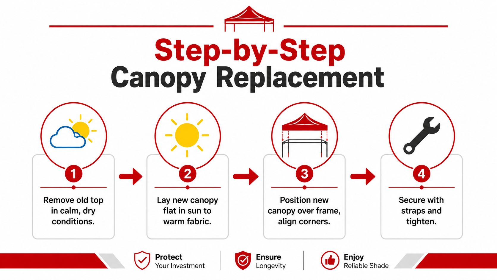 A four-step infographic illustrating the process for replacing a tent canopy top in outdoor conditions.