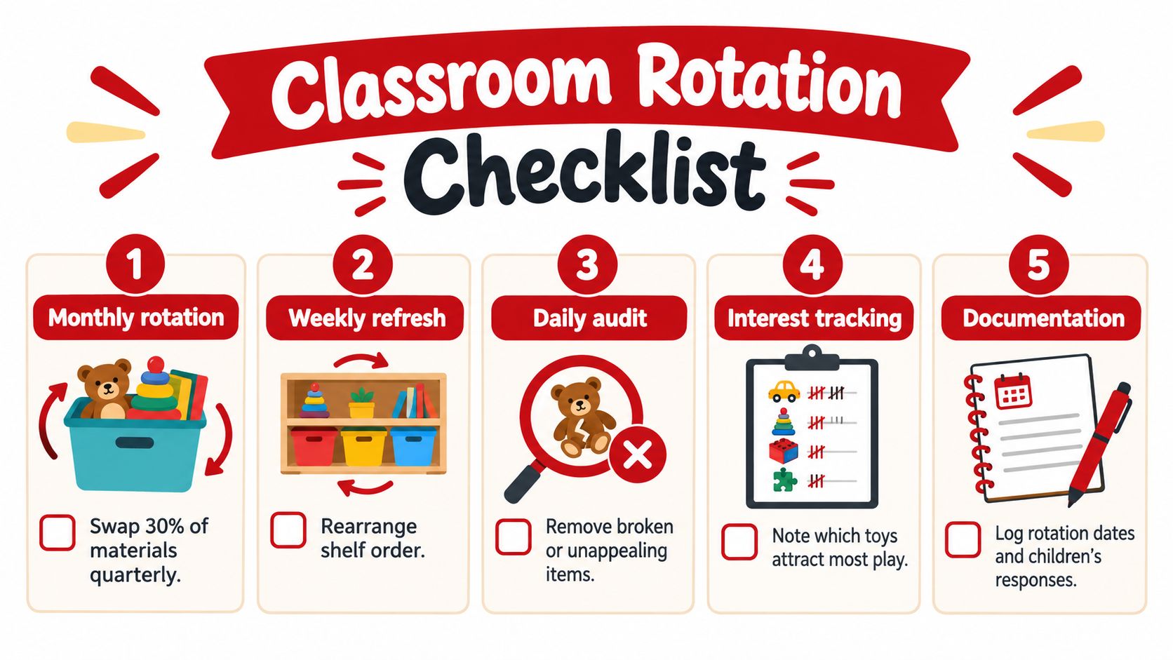 A colorful infographic illustrating a five-step classroom rotation checklist for preschool toy management and organization.