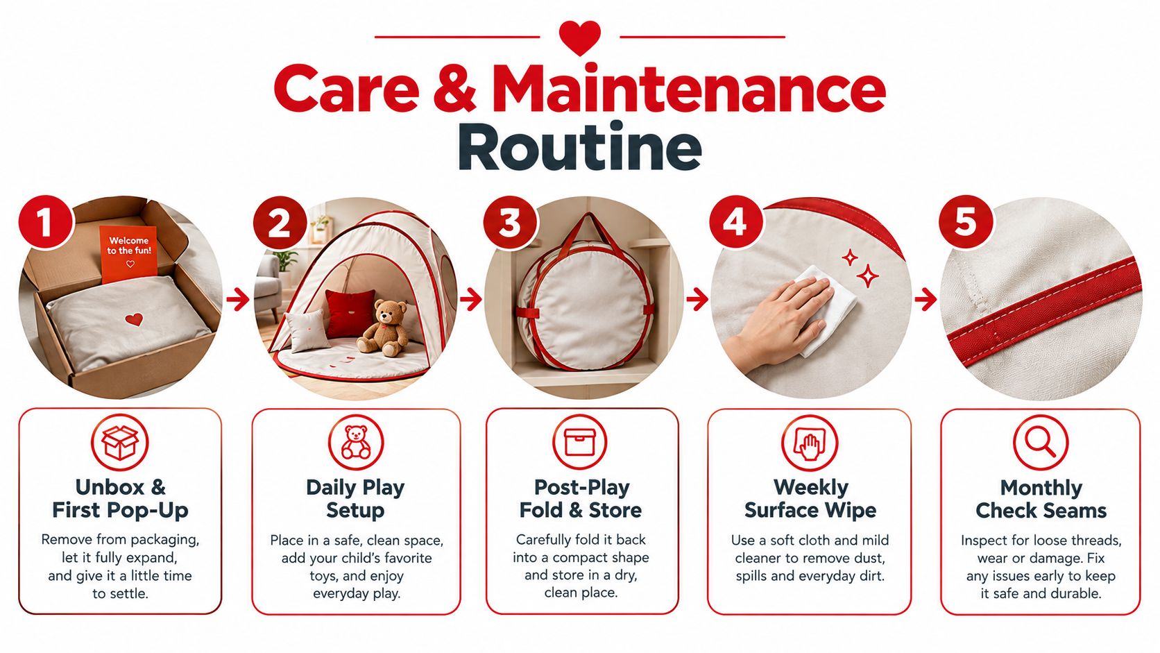 A five-step instructional guide on the care and maintenance routine for a child's foldable play tent.