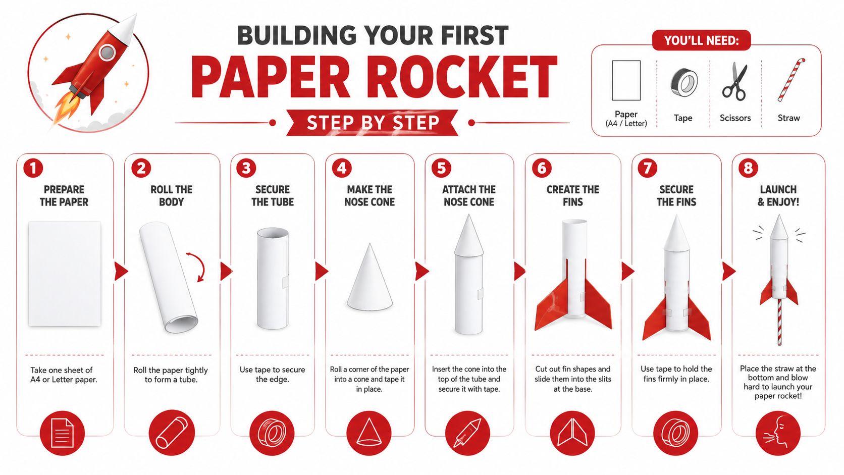 An instructional infographic demonstrating the step-by-step process of building a paper rocket using simple household materials.
