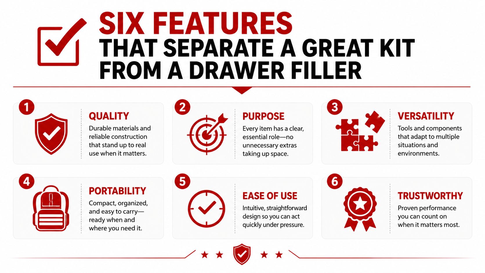 An infographic detailing six essential features for a high-quality kit, including durability, purpose, versatility, portability, ease, and trust.