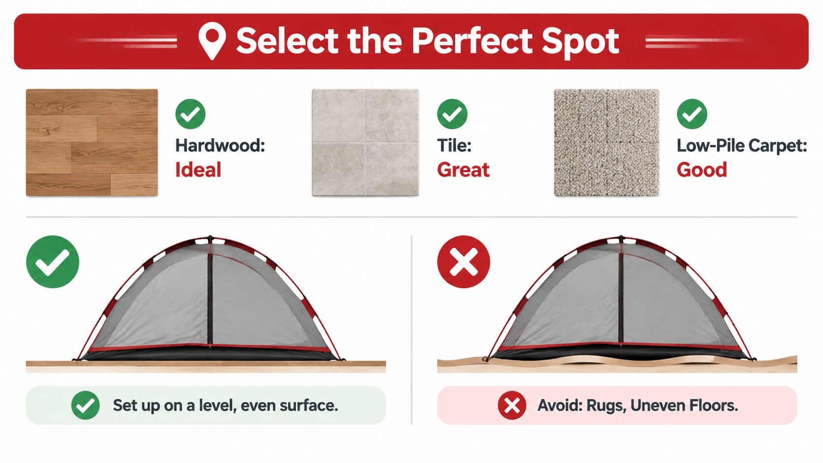 An infographic showing ideal floor types and flat surface requirements for setting up a play tent.